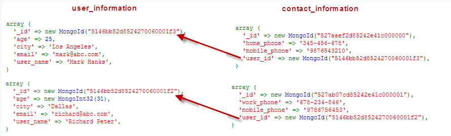 Figure 4 Linking Documents in MongoDB