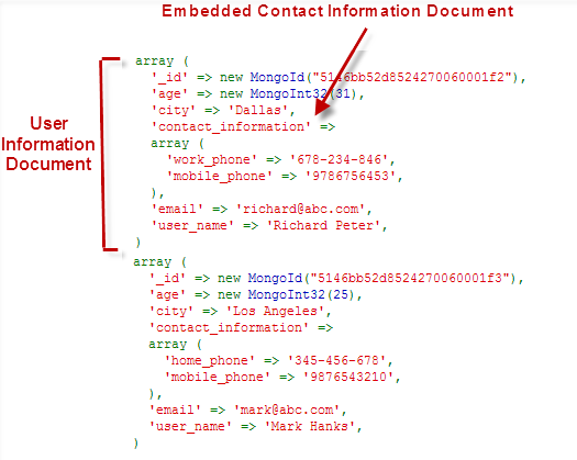 Figure 5 Embedding Documents in MongoDB