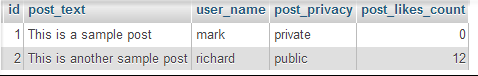 Figure 7 Sample SQL Table