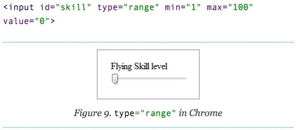 What is HTML5 Range element example