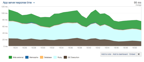 02_add_chart_to_dashboard