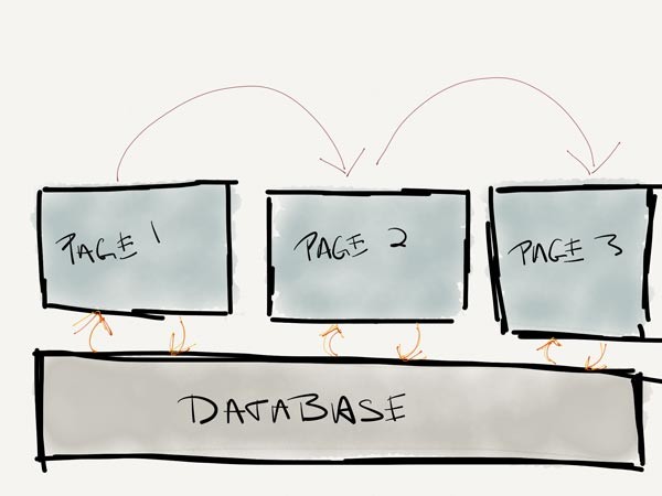 A simple example of a database-backed web application