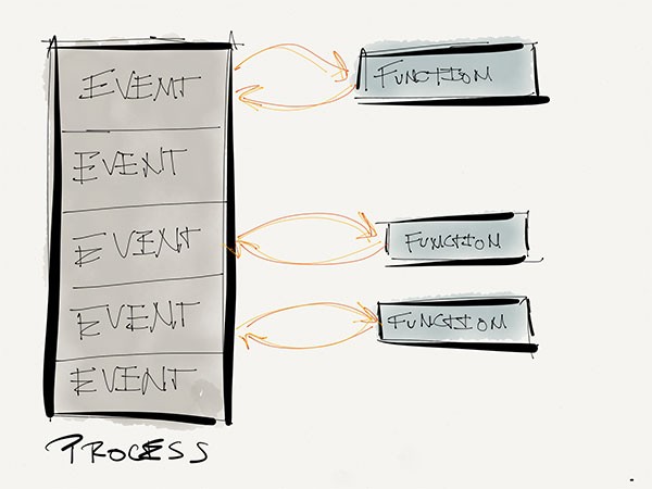 Events