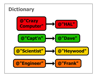 Figure 18 Unordered key-value pairs