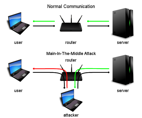 main-in-the-middle