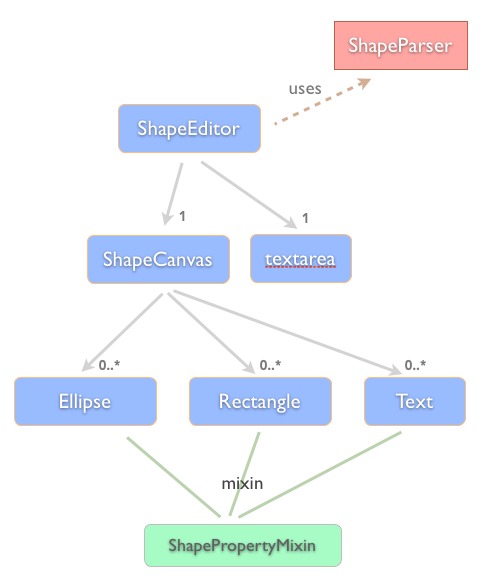 component-tree