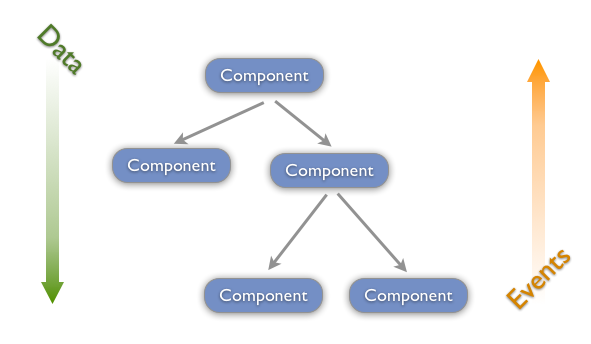 data-event-flow