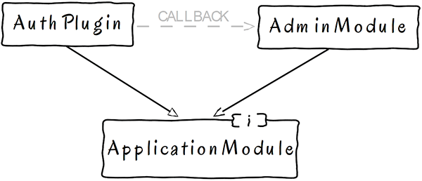 AuthAdminCallBack