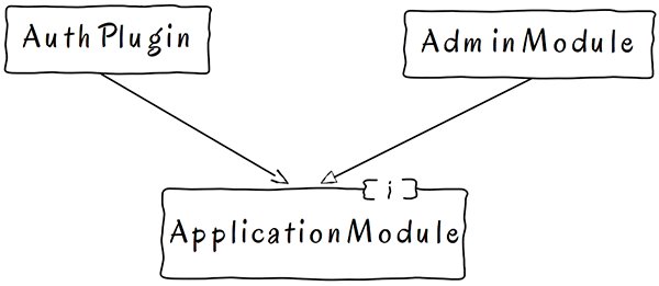 AuthAdminInterface