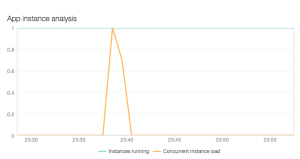 newrelic_capacity_instance_analysis