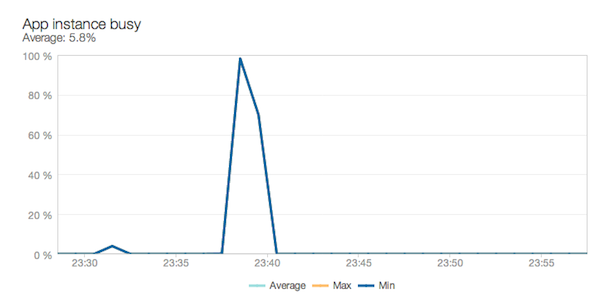 newrelic_capacity_instance_busy