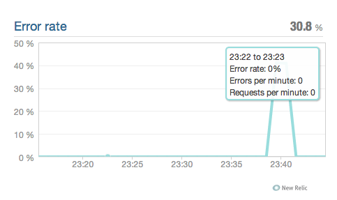 newrelic_error_overview