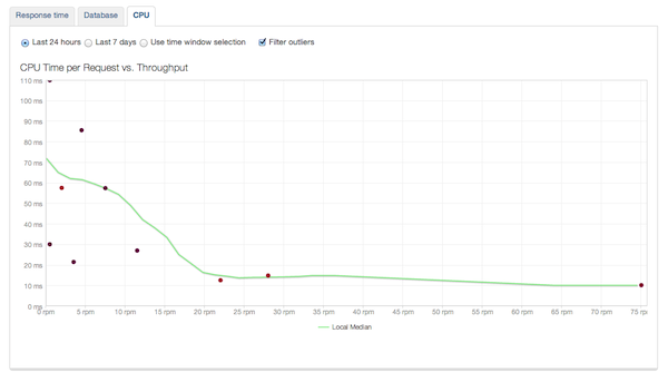 newrelic_scalability_cpu