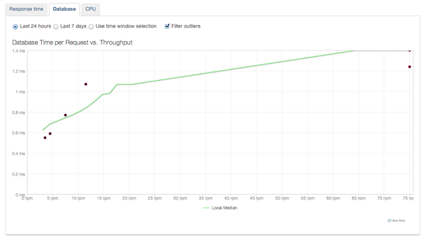 newrelic_scalability_database