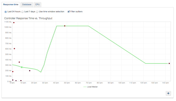 newrelic_scalability_response