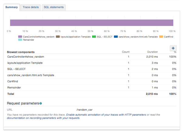 newrelic_transaction_controller_action