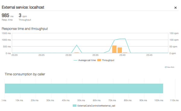 newrelic_transaction_external_call