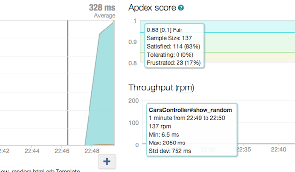 newrelic_transaction_frustrating