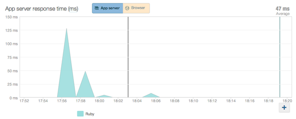 newrelic_deployment