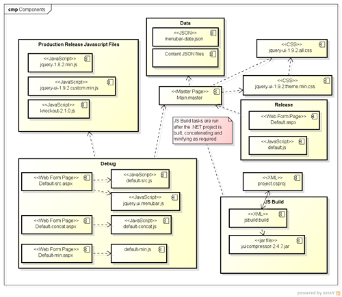 Component Diagram