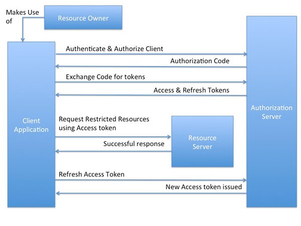 webserverflow