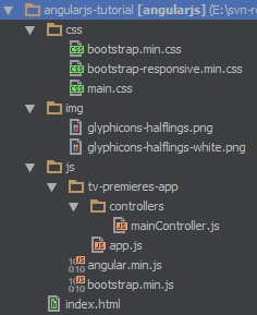 figure1-skeleton-directory-structure