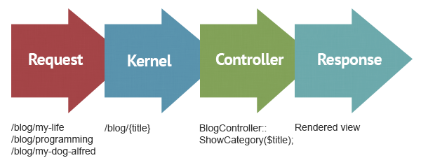 symfony-2-diagram