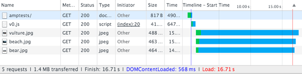 AMP Served from AMP CDN