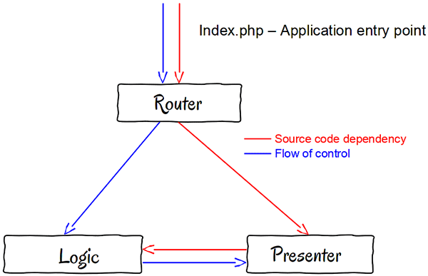 oo_dip_class_diagram