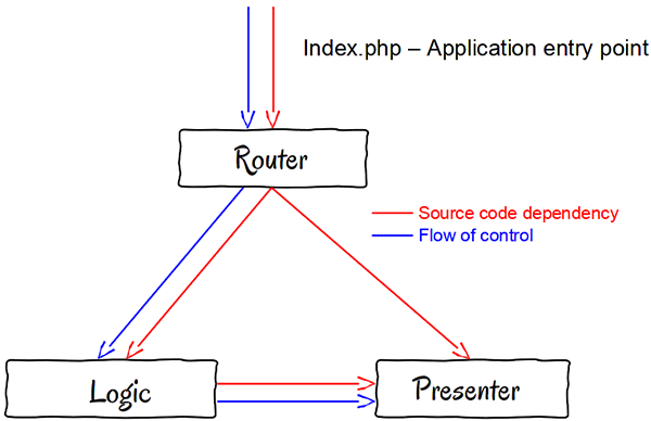 oo_initial_class_diagram