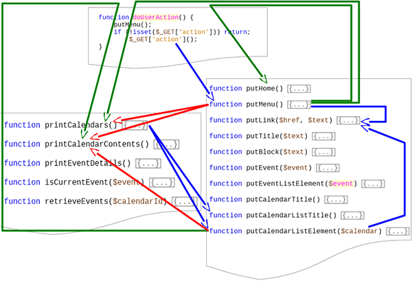 organized_procedural_schema