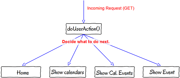 procedural_schema