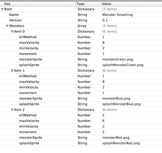 Figure 2: plist illustration