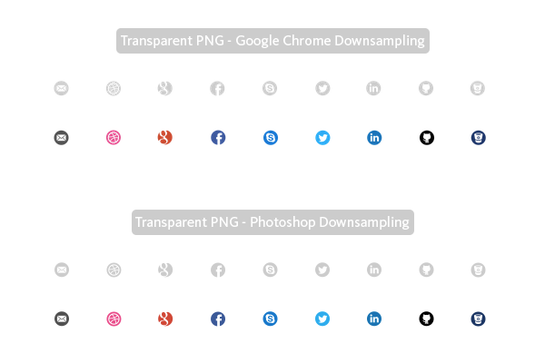 16x16 px social icons - Transparent BG - Chrome vs Photoshop