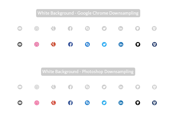 16x16 px social icons - White BG - Chrome vs Photoshop