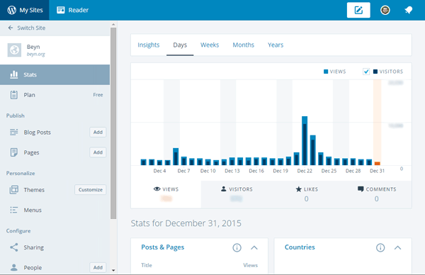 Calypso dashboard