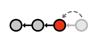 Figure 15: Moving HEAD to HEAD~1 with git reset