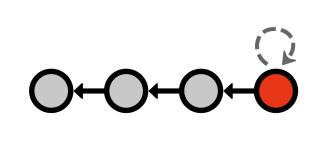 Figure 17: Amending the most recent commit