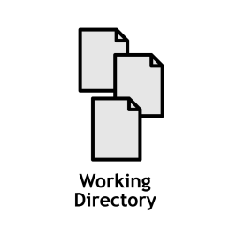 Figure 2: The working directory
