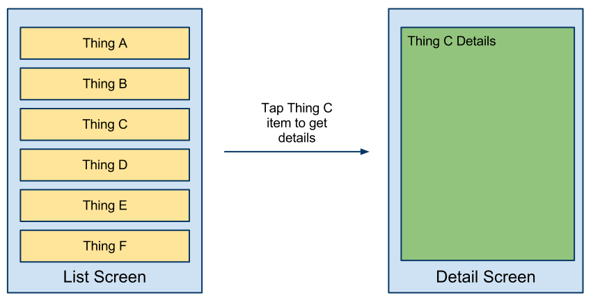 Single Pane Fragments