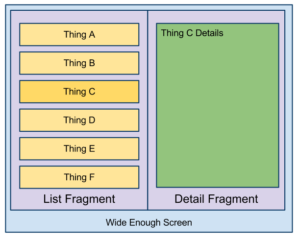 Dual Pane Fragments