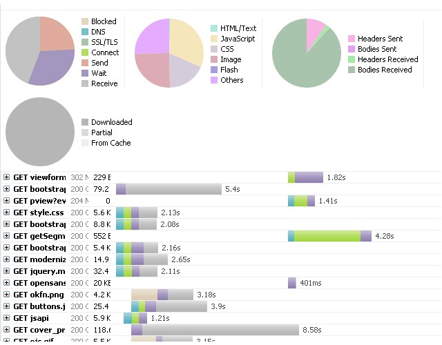 viewing HAR data