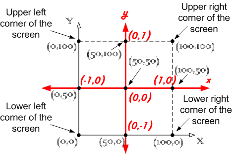 Coordinate Systems