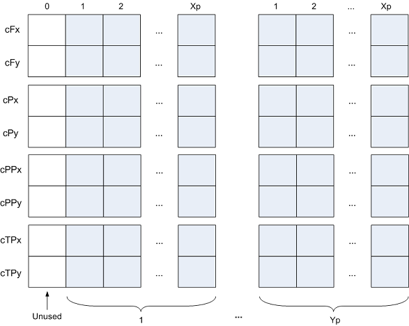 Data Structures