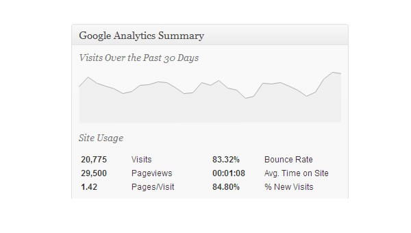 Google Analytics Dashboard Widget