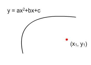point to quadratic distance
