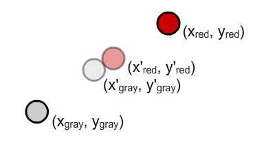 collision between 2 circles.