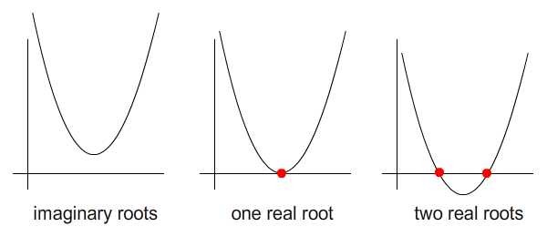 Possiblities of root locations