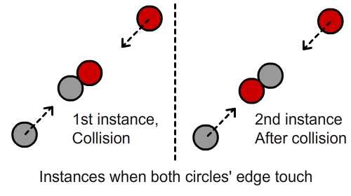 Reasoning two roots.