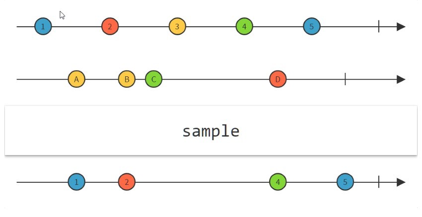 Sample Operator